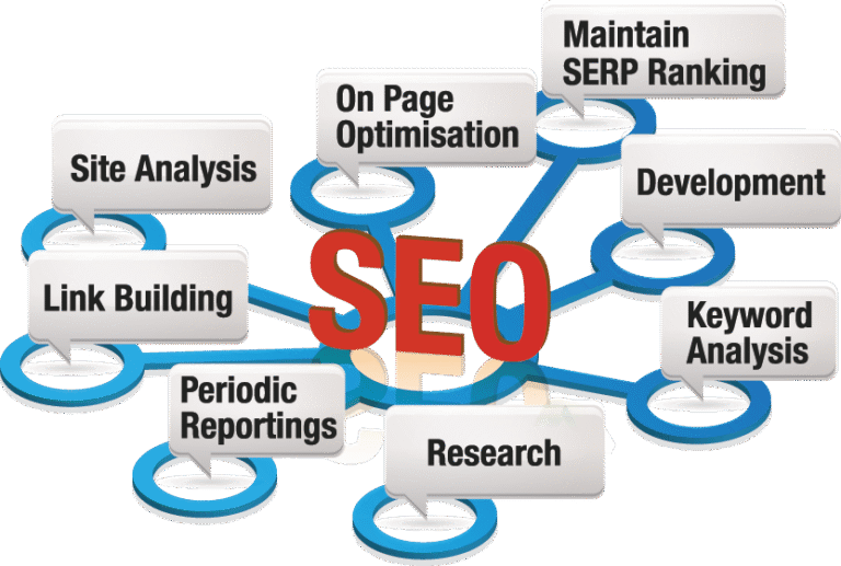 Link Building- تکتاز وب